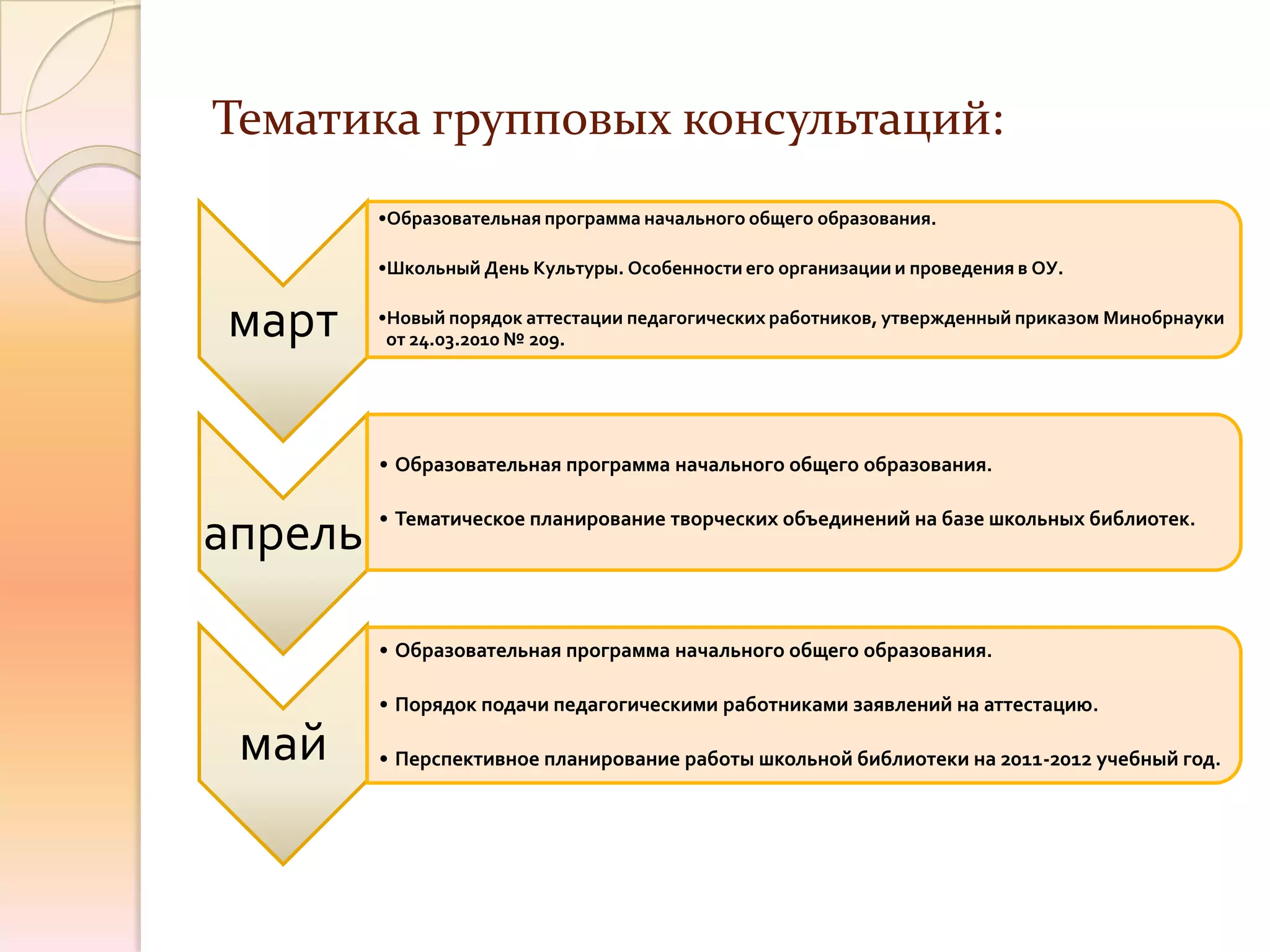 Тематика групповых консультаций:
         •Образовательная программа начального общего образования.

         •Школьный День Культуры. Особенности его организации и проведения в ОУ.


март     •Новый порядок аттестации педагогических работников, утвержденный приказом Минобрнауки
          от 24.03.2010 № 209.




         • Образовательная программа начального общего образования.

         • Тематическое планирование творческих объединений на базе школьных библиотек.
апрель

         • Образовательная программа начального общего образования.

         • Порядок подачи педагогическими работниками заявлений на аттестацию.

 май     • Перспективное планирование работы школьной библиотеки на 2011-2012 учебный год.
 