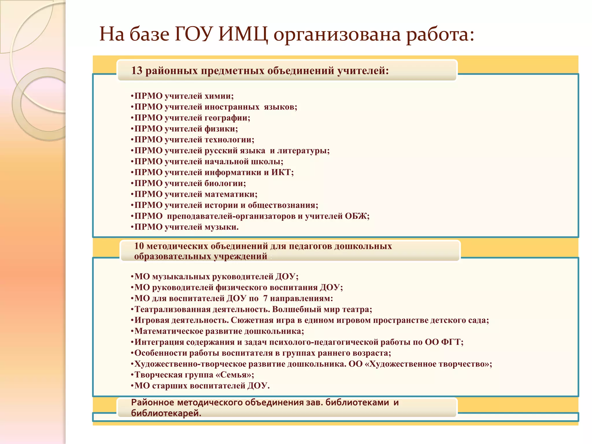 На базе ГОУ ИМЦ организована работа:
   13 районных предметных объединений учителей:

   •ПРМО учителей химии;
   •ПРМО учителей иностранных языков;
   •ПРМО учителей географии;
   •ПРМО учителей физики;
   •ПРМО учителей технологии;
   •ПРМО учителей русский языка и литературы;
   •ПРМО учителей начальной школы;
   •ПРМО учителей информатики и ИКТ;
   •ПРМО учителей биологии;
   •ПРМО учителей математики;
   •ПРМО учителей истории и обществознания;
   •ПРМО преподавателей-организаторов и учителей ОБЖ;
   •ПРМО учителей музыки.

   10 методических объединений для педагогов дошкольных
   образовательных учреждений :

   •МО музыкальных руководителей ДОУ;
   •МО руководителей физического воспитания ДОУ;
   •МО для воспитателей ДОУ по 7 направлениям:
   •Театрализованная деятельность. Волшебный мир театра;
   •Игровая деятельность. Сюжетная игра в едином игровом пространстве детского сада;
   •Математическое развитие дошкольника;
   •Интеграция содержания и задач психолого-педагогической работы по ОО ФГТ;
   •Особенности работы воспитателя в группах раннего возраста;
   •Художественно-творческое развитие дошкольника. ОО «Художественное творчество»;
   •Творческая группа «Семья»;
   •МО старших воспитателей ДОУ.
   Районное методического объединения зав. библиотеками и
   библиотекарей.
 
