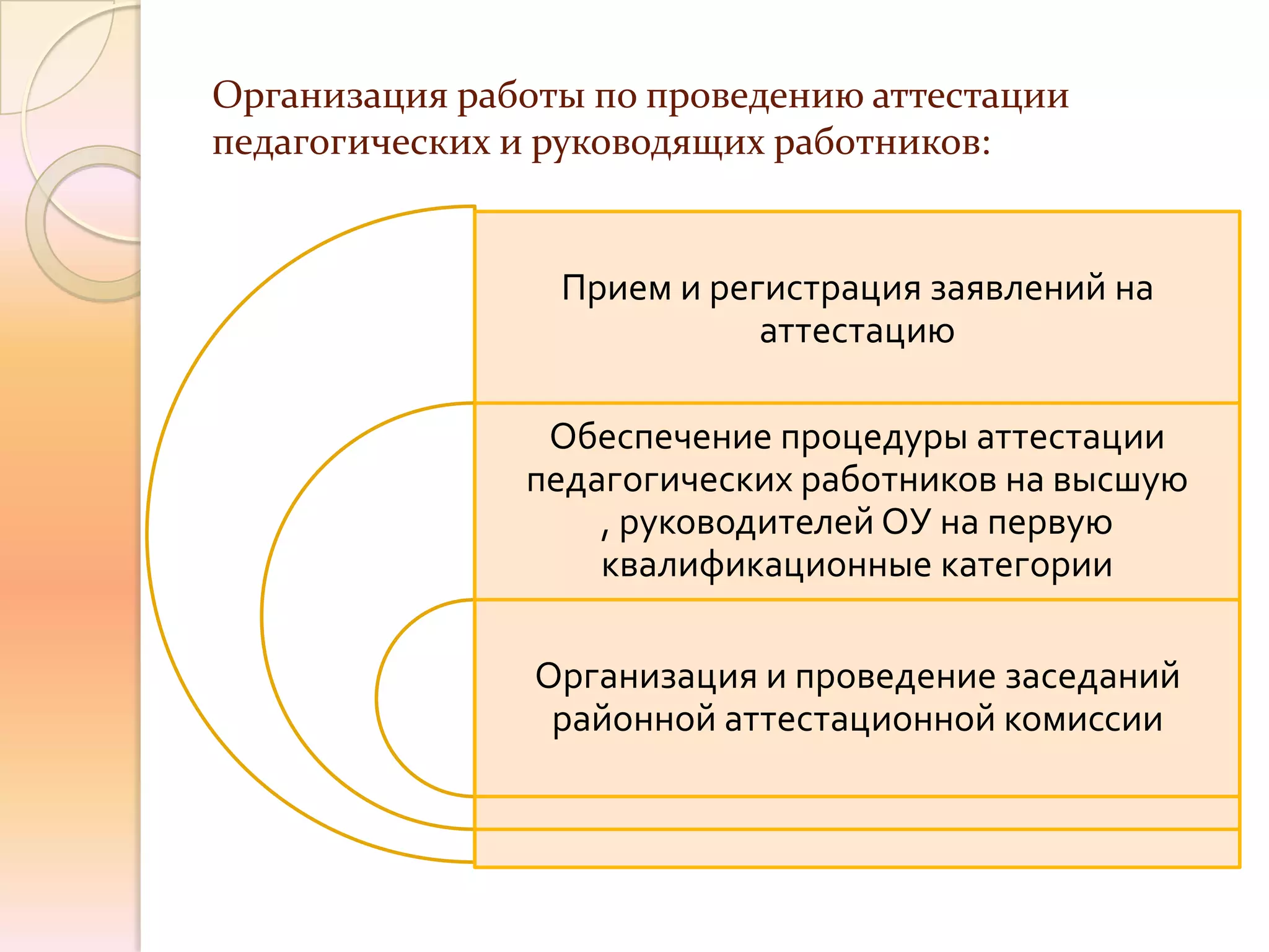 Организация работы по проведению аттестации
педагогических и руководящих работников:


                 Прием и регистрация заявлений на
                            аттестацию

                Обеспечение процедуры аттестации
               педагогических работников на высшую
                   , руководителей ОУ на первую
                   квалификационные категории

                Организация и проведение заседаний
                 районной аттестационной комиссии
 