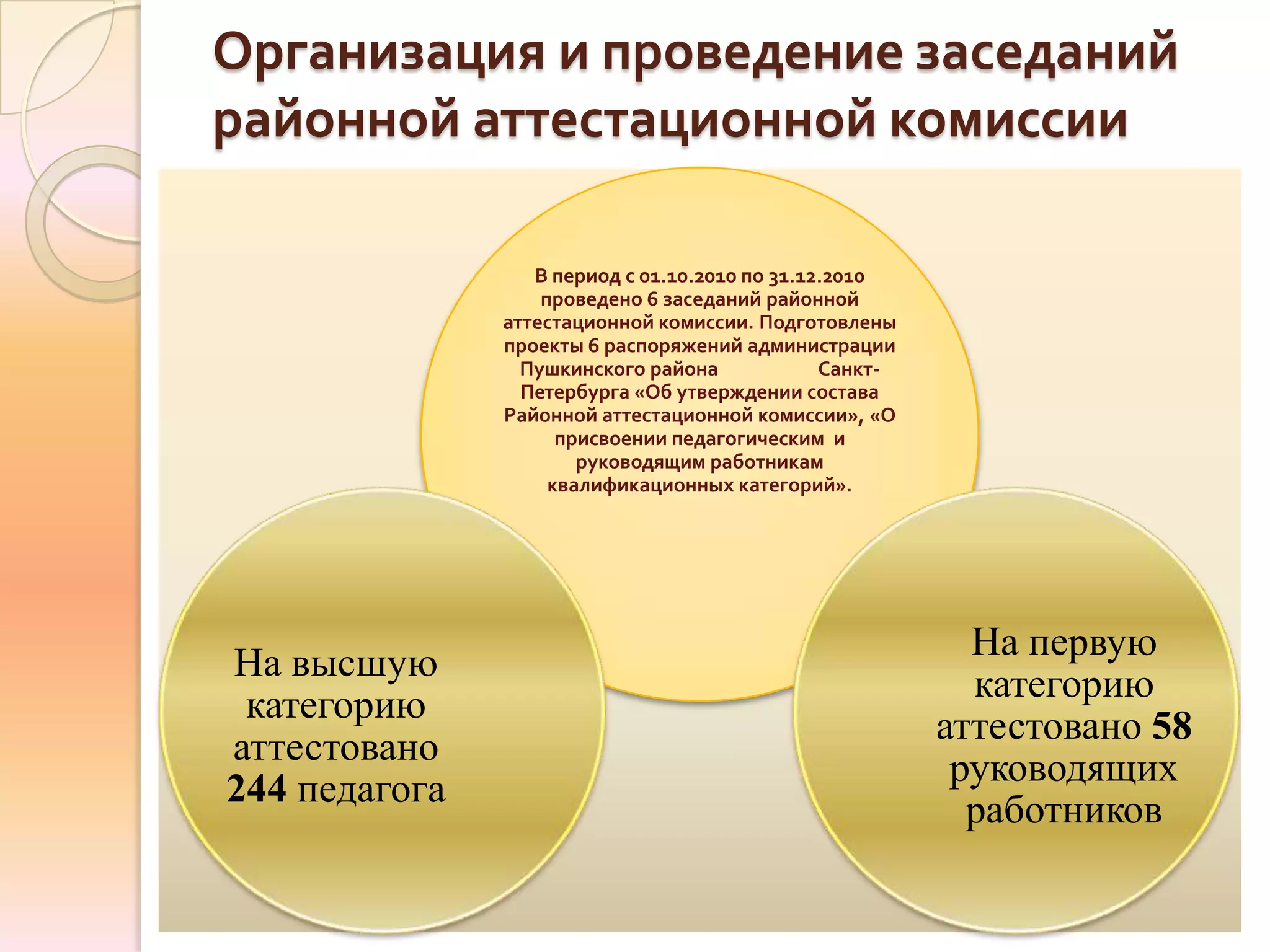 Организация и проведение заседаний
районной аттестационной комиссии

                  В период с 01.10.2010 по 31.12.2010
                   проведено 6 заседаний районной
               аттестационной комиссии. Подготовлены
               проекты 6 распоряжений администрации
                 Пушкинского района             Санкт-
                 Петербурга «Об утверждении состава
               Районной аттестационной комиссии», «О
                     присвоении педагогическим и
                       руководящим работникам
                    квалификационных категорий».




                                                           На первую
На высшую
                                                           категорию
 категорию
                                                         аттестовано 58
аттестовано
                                                          руководящих
244 педагога
                                                           работников
 