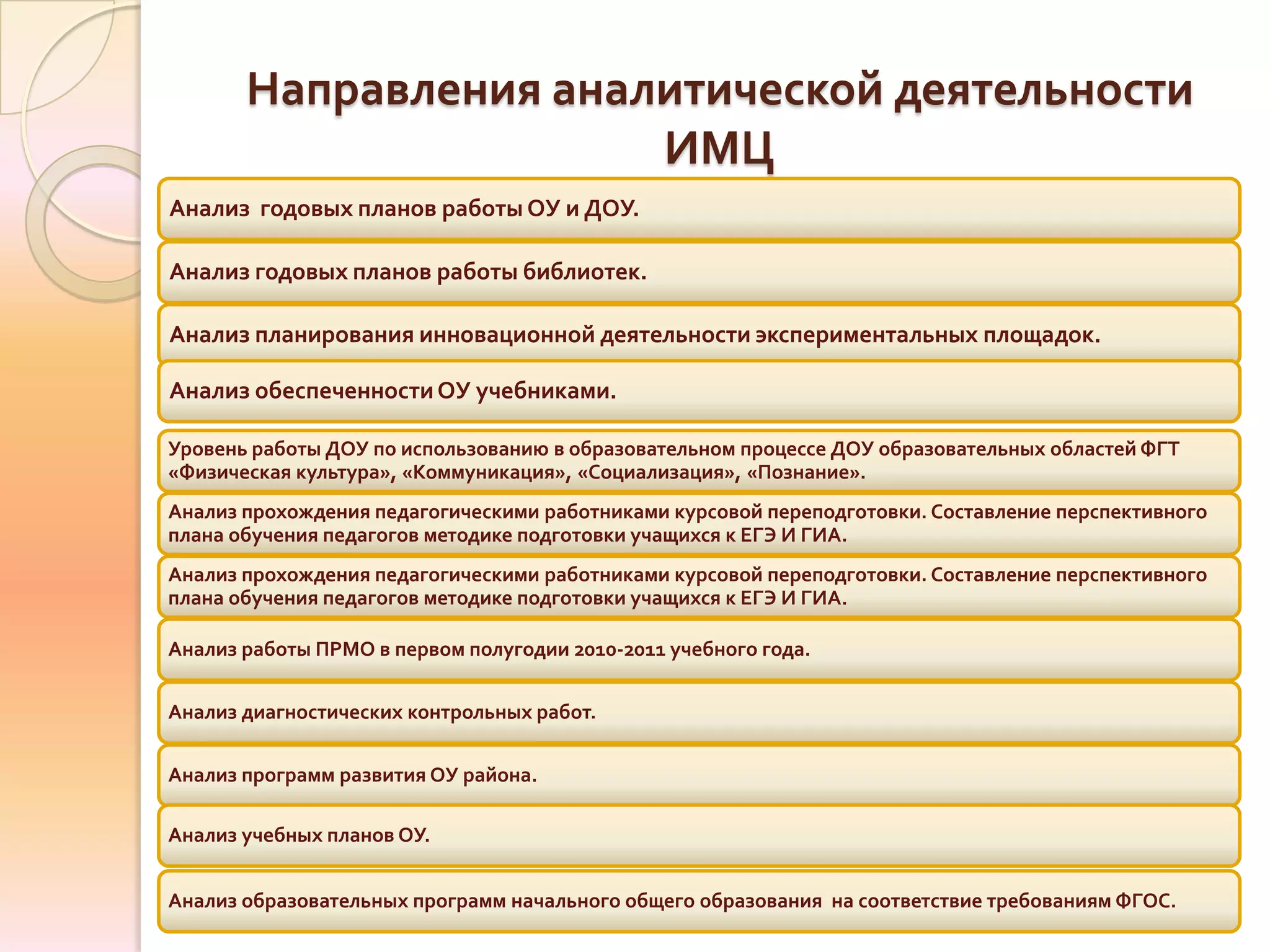 Направления аналитической деятельности
                       ИМЦ
Анализ годовых планов работы ОУ и ДОУ.

Анализ годовых планов работы библиотек.

Анализ планирования инновационной деятельности экспериментальных площадок.

Анализ обеспеченности ОУ учебниками.

Уровень работы ДОУ по использованию в образовательном процессе ДОУ образовательных областей ФГТ
«Физическая культура», «Коммуникация», «Социализация», «Познание».
Анализ прохождения педагогическими работниками курсовой переподготовки. Составление перспективного
плана обучения педагогов методике подготовки учащихся к ЕГЭ И ГИА.
Анализ прохождения педагогическими работниками курсовой переподготовки. Составление перспективного
плана обучения педагогов методике подготовки учащихся к ЕГЭ И ГИА.

Анализ работы ПРМО в первом полугодии 2010-2011 учебного года.

Анализ диагностических контрольных работ.

Анализ программ развития ОУ района.

Анализ учебных планов ОУ.


Анализ образовательных программ начального общего образования на соответствие требованиям ФГОС.
 