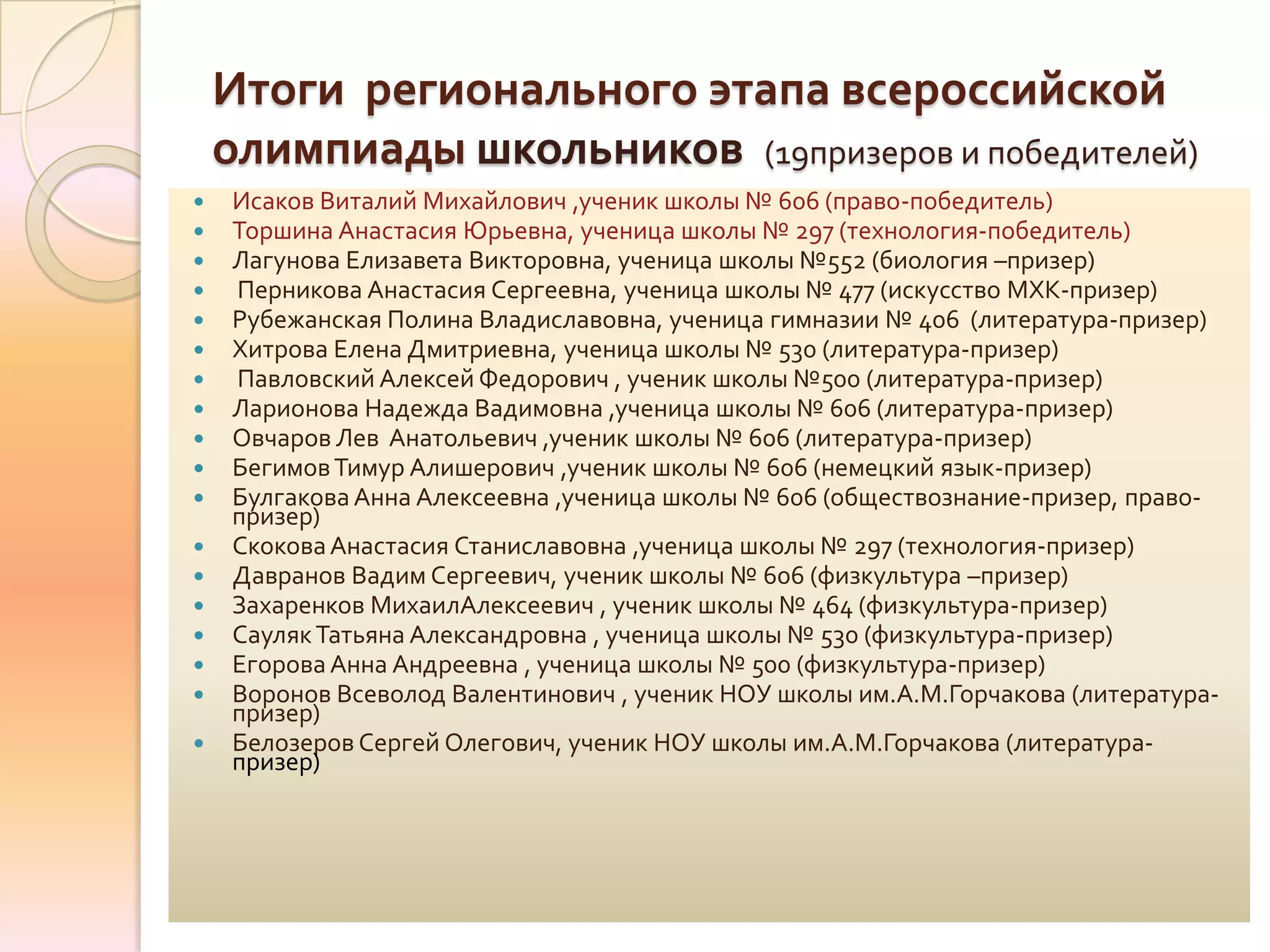 Итоги регионального этапа всероссийской
    олимпиады школьников (19призеров и победителей)
   Исаков Виталий Михайлович ,ученик школы № 606 (право-победитель)
   Торшина Анастасия Юрьевна, ученица школы № 297 (технология-победитель)
   Лагунова Елизавета Викторовна, ученица школы №552 (биология –призер)
   Перникова Анастасия Сергеевна, ученица школы № 477 (искусство МХК-призер)
   Рубежанская Полина Владиславовна, ученица гимназии № 406 (литература-призер)
   Хитрова Елена Дмитриевна, ученица школы № 530 (литература-призер)
   Павловский Алексей Федорович , ученик школы №500 (литература-призер)
   Ларионова Надежда Вадимовна ,ученица школы № 606 (литература-призер)
   Овчаров Лев Анатольевич ,ученик школы № 606 (литература-призер)
   Бегимов Тимур Алишерович ,ученик школы № 606 (немецкий язык-призер)
   Булгакова Анна Алексеевна ,ученица школы № 606 (обществознание-призер, право-
    призер)
   Скокова Анастасия Станиславовна ,ученица школы № 297 (технология-призер)
   Давранов Вадим Сергеевич, ученик школы № 606 (физкультура –призер)
   Захаренков МихаилАлексеевич , ученик школы № 464 (физкультура-призер)
   Сауляк Татьяна Александровна , ученица школы № 530 (физкультура-призер)
   Егорова Анна Андреевна , ученица школы № 500 (физкультура-призер)
   Воронов Всеволод Валентинович , ученик НОУ школы им.А.М.Горчакова (литература-
    призер)
   Белозеров Сергей Олегович, ученик НОУ школы им.А.М.Горчакова (литература-
    призер)
 
