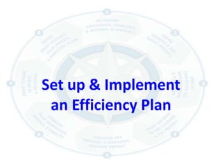 Set up & Implement
 an Efficiency Plan
 