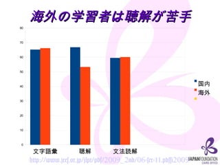 ѧߤ⤬ http://www.jees.or.jp/jlpt/pdf/2009_2nd/06-scr-11.pdf#20092ձY 