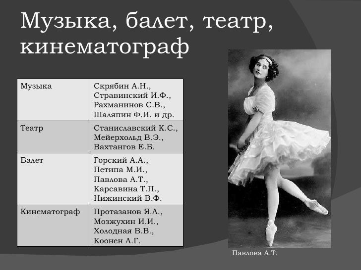 Таблица серебряный век история 11 класс