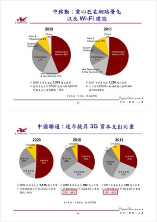 中移動 : 重心放在網路優化
                                   以及 Wi-Fi 建設
                      2010                                                        2011
                        Others                                                    Others
       Plant &            4%                                                        3%
       Infrastructure 9%                                        Plant &
                                                                Infrastructure 12%
    Support
    System 7%
                                                            Support
                                                            System 7%
                                 Infrastructure                                            Infrastructure
                                 Network 44%                                               Network 53%
           Transmission                                            Transmission
               23%                                                     11%



                                                            New Technologics
                                                            & New Business 14%
                  New Technologics
                  & New Business 13%


          2010 年資本支出 1,243 億人民幣                                  2011 年資本支出 1,324 億人民幣
          總資本支出中 2G/3G 整合網路與2G/3G                                主力放在2G/3G行動網路優化和WLAN
          網路支出比重為86%：14%                                         無線網路建設

                                             資料來源：中移動、群益(2011)


                                                       23




              中國聯通 : 逐年提昇 3G 資本支出比重

          2009                                      2010                                      2011
   OTHERS                                         OTHERS                                  OTHERS
                                           IT       6%                                      9%
     10%                                   5%                                        IT
                                                                                     8%

                                                            移動網路                                            移動網路
基礎設施                                    基礎設施                 33%                                             31%
 22%             移動網路                    24%                                         基礎設施
                  51%                                                                 26%


 寬帶及數據                                              寬帶及數據                                        寬帶及數據
   17%                                                32%                                          26%



2009 年資本支出 1,125 億人民幣                    2010 年資本支出 702 億人民幣                      2011 年資本支出 738 億人民幣
行動網路項目中 2G及3G 比重為                        行動網路項目中 2G及3G 比重為                        行動網路項目中 2G及3G 比重為
36% : 64%                                32% : 68%                                15% : 85%


                                         資料來源：中國聯通、群益(2011)




                                                       24
 