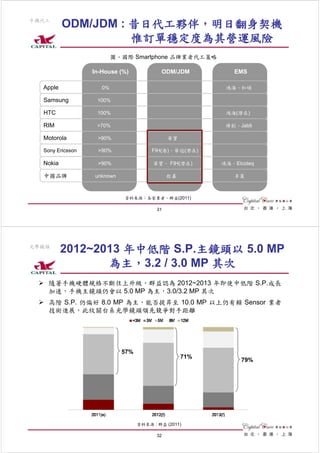 手機代工
          ODM/JDM : 昔日代工夥伴，明日翻身契機
                    惟訂單穩定度為其營運風險
                          圖、國際 Smartphone 品牌業者代工策略

                  In-House (%)            ODM/JDM            EMS

  Apple              0%                                   鴻海、和碩

  Samsung          100%

  HTC              100%                                   鴻海(潛在)

  RIM              >70%                                   緯創、Jabli

  Motorola         >90%                       華寶

  Sony Ericsson    >90%                FIH(港)、華冠(潛在)

  Nokia            >90%                華寶、 FIH(潛在)       鴻海、Elcoteq

  中國品牌            unknown                     啟碁             卓翼



                             資料來源：各家業者、群益(2011)

                                         31




光學鏡頭
          2012~2013 年中低階 S.P.主鏡頭以 5.0 MP
                 為主，3.2 / 3.0 MP 其次
   隨著手機硬體規格不斷往上升級，群益認為 2012~2013 年即使中低階 S.P.成長
   加速，手機主鏡頭仍會以 5.0 MP 為主，3.0/3.2 MP 其次
   高階 S.P. 仍偏好 8.0 MP 為主，能否提昇至 10.0 MP 以上仍有賴 Sensor 業者
   技術進展，此攸關台系光學鏡頭領先競爭對手距離




                            57%
                                                   71%
                                                               79%




                                  資料來源 : 群益 (2011)

                                         32
 