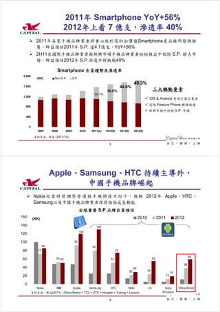 2011年 Smartphone YoY+56%
                                 2012年上看 7 億支，滲透率 40%
             2011年各家手機品牌業者將重心放於高附加價值Smartphone產品線研發與推
             廣，群益預估2011年 S.P. 達4.7億支，YoY+56%
             2H11在國際手機品牌業者與新興市場手機品牌業者紛紛推出中低階 S.P. 搶占市
             場，群益預估2012年 S.P.滲透率將挑戰40%

                           Smartphone 出貨趨勢及滲透率
 2,000
             (KK)         Non-S.P.       S.P
                                                                                                 49.3%
 1,600                                                                            44.8%
                                                                   39.6%                                          三大驅動要素
                                                         30.1%
 1,200
                                                                                                              iOS & Android 更吸引電信業者

  800
                                                                                                             高階 Feature Phone 轉換跑道
                                                                                                             新興市場中低階 S.P. 市場
  400


      0
              2007      2008      2009         2010    2011(e)     2012(f)        2013(f)        2014(f)

           資料來源 : 群益 (2011/10)

                                                                     5




                        Apple、Samsung、HTC 持續主導外，
                                中國手機品牌崛起
           Nokia 尚 需 時 間 調 整 營 運 與 手 機 開 發 方 向 下 ， 預 期 2012 年 Apple 、 HTC 、
           Samsung以及中國手機品牌業者深具強勁成長動能
                                               全球重要 S.P.品牌出貨預估
160                                                                                                   2010             2011             2012
          (KK)
140                                                          130
                                               120
120

100                                       92
                   85                                   80
 80           72                                                             75

                                                                                                                                                 59
 60                       53 50                                       51                                          55

                                                                                                                                            38
 40                                                                                              29
                                                                                            22               24
                                                                                                                                   19
 20                                                                                                                           13


  0
             Nokia         RIM           Apple        Samsung         HTC               Moto                 LG            Sony          China Brand
          資料來源：群益(2011) ; China Brand = TCL + ZTE + Huawei + Yulong + Lenovo                                             Ericsson

                                                                     6
 