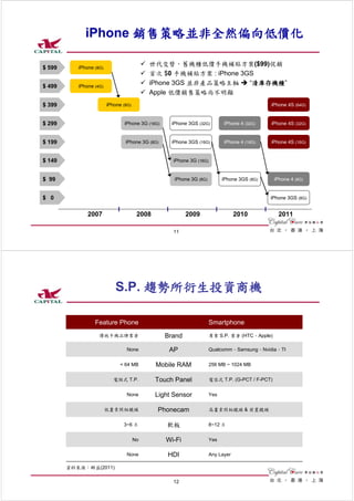 iPhone 銷售策略並非全然偏向低價化

                                            世代交替，舊機種低價手機補貼方案($99)促銷
$ 599      iPhone (8G)
                                            首次 $0 手機補貼方案 : iPhone 3GS
$ 499      iPhone (4G)
                                            iPhone 3GS 並非產品策略主軸     “清庫存機種”
                                            Apple 低價銷售策略尚不明顯
$ 399                    iPhone (8G)                                                           iPhone 4S (64G)


$ 299                            iPhone 3G (16G)    iPhone 3GS (32G)         iPhone 4 (32G)    iPhone 4S (32G)


$ 199                            iPhone 3G (8G)     iPhone 3GS (16G)         iPhone 4 (16G)    iPhone 4S (16G)


$ 149                                                iPhone 3G (16G)


$ 99                                                 iPhone 3G (8G)          iPhone 3GS (8G)      iPhone 4 (8G)


$ 0                                                                                            iPhone 3GS (8G)


               2007                     2008               2009                    2010            2011

                                                     11




                             S.P. 趨勢所衍生投資商機

                  Feature Phone                                        Smartphone
                    傳統手機品牌業者                       Brand               專業 S.P. 業者 (HTC、Apple)

                                  None              AP                 Qualcomm、Samsung、Nvidia、TI


                               < 64 MB         Mobile RAM              256 MB ~ 1024 MB


                            電阻式 T.P.           Touch Panel             電容式 T.P. (G-PCT / F-PCT)


                                  None         Light Sensor            Yes


                         低畫素照相鏡頭               Phonecam                高畫素照相鏡頭 & 前置鏡頭


                                3~6 片              軟板                  8~12 片


                                       No          Wi-Fi               Yes


                                  None             HDI                 Any Layer

        資料來源：群益(2011)

                                                     12
 