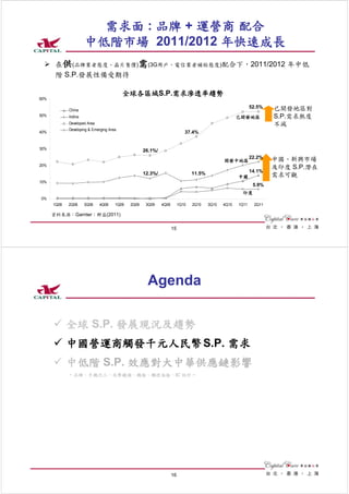 需求面 : 品牌 + 運營商 配合
                      中低階市場 2011/2012 年快速成長
       在供(品牌業者態度、晶片售價)需(3G用戶、電信業者補貼態度)配合下，2011/2012 年中低
       階 S.P.發展性備受期待

                                          全球各區域S.P.需求滲透率趨勢
60%

                                                                                                             52.5%   已開發地區對
             China
50%          Indina                                                                                   已開發地區          S.P.需求熱度
             Developed Area                                                                                          不減
             Developing & Emerging Area
40%                                                                         37.4%


30%                                                 26.1%/
                                                                                                             22.2%   中國、新興市場
                                                                                               開發中地區
20%
                                                                                                                     及印度 S.P.潛在
                                                                                11.5%                        14.1%
                                                    12.3%/
                                                                                                      中國             需求可觀
10%
                                                                                                              5.9%
                                                                                                       印度
0%
      1Q08   2Q08     3Q08    4Q08    1Q09   2Q09    3Q09    4Q09        1Q10   2Q10    3Q10   4Q10   1Q11    2Q11

      資料來源：Garnter；群益(2011)

                                                                    15




                                                     Agenda

             全球 S.P. 發展現況及趨勢
             中國營運商觸發千元人民幣 S.P. 需求
             中低階 S.P. 效應對大中華供應鏈影響
             ~ 品牌、手機代工、光學鏡頭、機殼、觸控面板、IC 設計 ~




                                                                    16
 