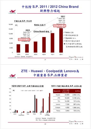 中低階 S.P. 2011 / 2012 China Brand
                                      新興勢力崛起
                                                                                                                    2Q11
                                                                                                               Nokia: 36%
                                                                                                               Apple: 13%
             中國大陸 S.P. 市佔率                                                                                     HTC: 2.4%
18,000                                                                                                     Samsung: 15%
                 (K)                                       Nokia 沒落 !!                                  China Brand: 19%
                                                                                                            OTHERS:14%
15,000
                                       2Q10
                              Nokia: 76%                  China Brand 崛起 !!                                                 Nokia 式微
12,000                        Apple: 5.7%
                               HTC: 3.9%                                                                                    3G 環境漸趨完整
                          Samsung: 1.8%                                                                                     Operator 加入
 9,000
                       China Brand: 2.9%
                           OTHERS:10%                                                                                       3G 用戶數逐月提昇
 6,000
                                                                                                                            1) 中國 S.P.品牌崛起
                                                                                                                            2) Android & iOS 良機
 3,000


       0
                     1Q10              2Q10                3Q10                4Q10              1Q11           2Q11
                 資料來源：Garnter ; 群益(2011)

                                                                                 21




                             ZTE、Huawei、Coolpad與 Lenovo為
                                  中國重要 S.P.品牌業者


       1Q10~2Q11 S.P. 品牌中國地區出貨量                                                                  1H11 中國手機品牌及 S.P. 出貨比重
1400
           (K)               1Q10      2Q10       3Q10   4Q10     1Q11    2Q11                                      1H11 WW
                                                                                                    Brand (K)                           S.P(%)
1200                                                                                                                手機出貨量

1000
                                                                                                          Huawei        23,859      2,902 (12%)

                                                                                                             ZTE        16,029      5,108 (32%)
 800

                                                                                                             TCL        14,338       131 (0.9%)
 600
                                                                                                          Lenovo            7,330    287 (3.9%)
 400
                                                                                                         Coolpad            4,082   1,999 (49%)
 200
                                                                                                           Tianyu           3,843    155 (4.0%)
   0
            Lenovo         TCL           Tianyu          Yulong          ZTE         Huawei
                       Communication                                              Technologies


                                                                資料來源：Garnter、群益(2011/10)
                                                                PS : TCL 含 Alcatel 品牌銷售數據


                                                                                 22
 
