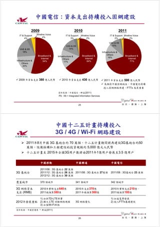 中國電信 : 資本支出持續投入固網建設

               2009                                    2010                                         2011
  IT & Support     Wireline Voice           IT & Support    Wireline Voice               IT & Support Wireline Voice
       4%                4%                      3%               2%                          2%            2%

                                                                                        VAS & IIS
                                            VAS & IIS                                     10%
   VAS & IIS                                  14%
     18%                                                                         Infrastructure &
                    Broadband &                                 Broadband &           Others           Broadband &
                                    Infrastructure &
                       Internet                                    Internet            16%                Internet
                                         Others
Infrastructure &         54%                                         64%                                    71%
                                          17%
     Others
      20%




  2009 年資本支出 380 億人民幣                   2010 年資本支出 430 億人民幣                       2011 年資本支出 500 億人民幣
                                                                                  為維持中國固網地位，中國電信持續
                                                                                  投入固網網路佈建，FTTx 為其重要
                                    資料來源：中國電信、群益(2011)
                                    PS : IIS = Integrated Information Services



                                                           25




                                    中國十二五計畫持續投入
                                    3G / 4G / Wi-Fi 網路建設
          2011年8月中國 3G 基地台約 70 萬個，十二五計畫期間將再建設3G基地台約50
          萬個，設備採購和工程建設的投資規模約 5,000 億元人民幣
          十二五計畫至 2015年全國3G用戶數將由2011年1億用戶發展至3.5 億用戶


                      中國移動                             中國聯通                               中國電信

                      2011/08 : 3G 基地台 22 萬個
3G 基地台                2011/12 : 3G 基地台 26 萬個 2011/08 : 3G 基地台 27萬個                        2011/08 : 3G基地台 23 萬個
                      2012/12 : 3G 基地台 30 萬個

覆蓋城市                  370 個城市                          341 個城市                            342 個城市

3G 網絡資本               2010年實際支出640億                    2010年支出370億                        2010年實際支出210億，
支出 (RMB)              2011總預算380億                      2011年總預算360億                       2011總預算180億

                      1) 加快TD-LTE部署                                                       1) 加速寬帶發展
2012年發展重點 2) 擴大 LTE 試驗網絡規模                             3G 網路優化                            2) 投入FTTx基礎建設
                      3) 加強Wi-Fi佈點
資料來源：中國營運商、群益(2011)


                                                           26
 