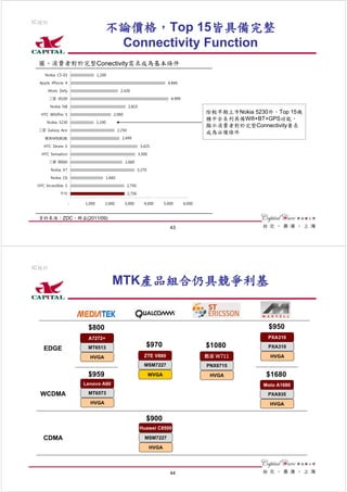 IC設計
                                    不論價格，Top 15皆具備完整
                                     Connectivity Function
 圖、消費者對於完整Conectivity需求成為基本條件
     Nokia C5-03                1,200

  Apple iPhone 4                                                                 4,846

      Moto Defy                                  2,420

       三星 i9100                                                                   4,999

       Nokia N8                                         2,810

  HTC Wildfire S                            2,060
                                                                                                  除較早期上市Nokia 5230外，Top 15機
                                                                                                  種中全系列具備Wifi+BT+GPS功能，
      Nokia 5230                1,190
                                                                                                  顯示消費者對於完整Connectivity要求
 三星 Galaxy Ace                                  2,250
                                                                                                  成為必備條件
     魅族M9(8GB)                                    2,499

    HTC Desire S                                                 3,425

   HTC Sensation                                                3,300

       三星 I9000                                     2,660

        Nokia X7                                                3,270

        Nokia C6                        1,660

 HTC Incredible S                                       2,750

             平均                                         2,756

                    -   1,000       2,000           3,000          4,000       5,000      6,000



 資料來源：ZDC、群益(2011/09)
                                                                                  43




IC設計

                                           MTK產品組合仍具競爭利基


                         $800                                                                                     $950
                         A7272+                                                                                   PXA310

    EDGE                 MT6513                                     $970                          $1080           PXA310

                          HVGA                                     ZTE V880                       酷派 W711         HVGA
                                                                   MSM7227                        PNX6715
                         $959                                           WVGA                       HVGA          $1680
                        Lenovo A60                                                                              Moto A1680
  WCDMA                  MT6573                                                                                   PXA935
                          HVGA                                                                                    HVGA


                                                                    $900
                                                                 Huawei C8500

    CDMA                                                            MSM7227

                                                                        HVGA




                                                                                  44
 