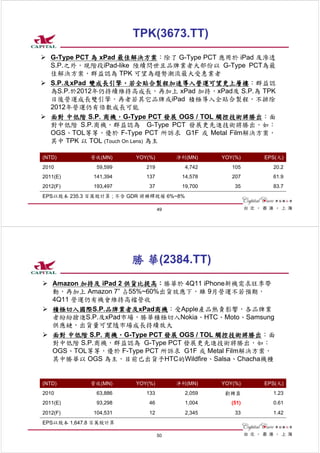 TPK(3673.TT)
   G-Type PCT 為 xPad 最佳解決方案：除了 G-Type PCT 應用於 iPad 及滲透
   S.P.之外，現階段iPad-like 陸續問世且品牌業者大部份以 G-Type PCT為最
   佳解決方案，群益認為 TPK 可望為趨勢潮流最大受惠業者
   S.P.及xPad 雙成長引擎，若全貼合製程加速導入營運可望更上層樓：群益認
   為S.P.於2012年仍持續維持高成長，再加上 xPad 加持，xPad及 S.P.為 TPK
   日後營運成長雙引擎，再者若其它品牌或iPad 積極導入全貼合製程，不排除
   2012年營運仍有倍數成長可能
   面對 中低階 S.P. 商機，G-Type PCT 發展 OGS / TOL 觸控技術將勝出：面
   對中低階 S.P.商機，群益認為 G-Type PCT 發展更先進技術將勝出，如：
   OGS、TOL等等，優於 F-Type PCT 所訴求 G1F 或 Metal Film解決方案，
   其中 TPK 以 TOL (Touch On Lens) 為主

(NTD)        營收(MN)      YOY(%)        淨利(MN)     YOY(%)    EPS(元)
2010           59,599       219           4,742      105      20.2
2011(E)       141,394       137         14,578       207      61.9
2012(F)       193,497        37         19,700        35      83.7
EPS以股本 235.3 百萬股計算 ; 不含 GDR 將稀釋股權 6%~8%

                                  49




                        勝 華(2384.TT)
   Amazon 加持及 iPad 2 供貨比提高：勝華於 4Q11 iPhone新機需求旺季帶
   動，再加上 Amazon 7” 占55%~60%出貨效應下，雖 9月營運不若預期，
   4Q11 營運仍有機會維持高檔營收
   積極切入國際S.P.品牌業者及xPad商機：受Apple產品熱賣影響，各品牌業
   者紛紛搶進S.P.及xPad市場，勝華積極切入Nokia、HTC、Moto、Samsung
   供應鏈，出貨量可望隨市場成長持續放大
   面對 中低階 S.P. 商機，G-Type PCT 發展 OGS / TOL 觸控技術將勝出：面
   對中低階 S.P.商機，群益認為 G-Type PCT 發展更先進技術將勝出，如：
   OGS、TOL等等，優於 F-Type PCT 所訴求 G1F 或 Metal Film解決方案，
   其中勝華以 OGS 為主，目前已出貨予HTC的Wildfire、Salsa、Chacha機種


(NTD)        營收(MN)      YOY(%)        淨利(MN)     YOY(%)    EPS(元)
2010           63,886       133           2,059    虧轉盈        1.23
2011(E)        93,298        46           1,004      (51)     0.61
2012(F)       104,531        12           2,345       33      1.42
EPS以股本 1,647.8 百萬股計算

                                  50
 