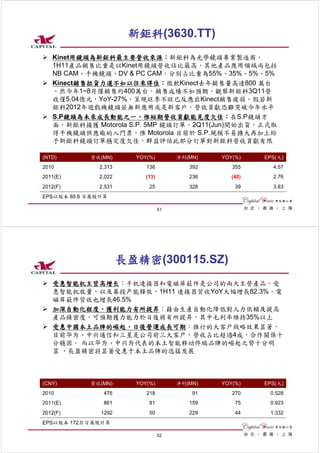 新鉅科(3630.TT)
   Kinet用鏡頭為新鉅科最主要營收來源：新鉅科為光學鏡頭專業製造商，
   1H11產品銷售比重是以Kinet用鏡頭營收佔比最高，其他產品應用領域尚包括
   NB CAM、手機鏡頭、DV & PC CAM，分別占比重為55%、35%、5%、5%
   Kinect銷售拉貨力道不如以往來得佳：微軟Kinect去年銷售量高達800 萬台
   ，然今年1~8月僅銷售約400萬台，銷售成績不如預期。觀察新鉅科3Q11營
   收僅5.04億元，YoY-27%，呈現旺季不旺已反應出Kinect銷售疲弱。假若新
   鉅科2012年遊戲機鏡頭若無新應用或是新客戶，營收貢獻恐難突破今年水平
   S.P鏡頭為未來成長動能之一，惟短期營收貢獻能見度欠佳：在S.P鏡頭方
   面，新鉅科接獲 Motorola S.P. 5MP 鏡頭訂單，2Q11(Jun)開始出貨，正式取
   得手機鏡頭供應廠的入門票，惟 Motorola 目前於 S.P.規模不易擴大再加上給
   予新鉅科鏡頭訂單穩定度欠佳，群益評估此部分訂單對新鉅科營收貢獻有限

(NTD)       營收(MN)       YOY(%)         淨利(MN)   YOY(%)    EPS(元)
2010           2,313        138            392      355      4.57
2011(E)        2,022        (13)           236      (40)     2.76
2012(F)        2,531         25            328       39      3.83
EPS以股本 85.6 百萬股計算

                                   51




                       長盈精密(300115.SZ)
   受惠智能机主营高增长：手机連接器和電磁屏蔽件是公司的兩大主營產品。受
   惠智能机放量，以及募投产能释放，1H11 連接器营收YoY大幅增長82.3%，電
   磁屏蔽件营收也增長46.5%
   加深自動化程度，獲利能力有所提昇：藉由生產自動化降低對人力依賴及提高
   產品精密度，可預期獲力能力於日後將有所提昇，其中毛利率維持35%以上
   受惠中國本土品牌的崛起，日後營運成長可期：推行的大客户战略效果显著，
   目前华为、中兴通信和三星是公司前三大客户。營收占比超過4成，合作關係十
   分穩固。 而以华为、中兴为代表的本土智能移动终端品牌的崛起之势十分明
   显 ，長盈精密将显著受惠于本土品牌的迅猛发展



(CNY)       營收(MN)       YOY(%)         淨利(MN)   YOY(%)    EPS(元)
2010            476         218             91      270     0.528
2011(E)         861          81            159       75     0.923
2012(F)        1292          50            229       44     1.332
EPS以股本 172.0 百萬股計算

                                   52
 