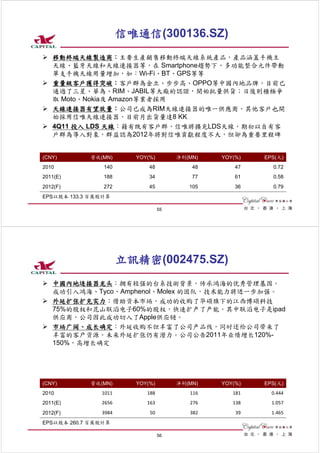 信唯通信(300136.SZ)
   移動終端天線製造商：主要生產銷售移動終端天線系統產品，產品涵蓋手機主
   天線、藍牙天線和天線連接器等，在 Smartphone趨勢下，多功能整合元件帶動
   單支手機天線用量增加，如：Wi-Fi、BT、GPS等等
   重量級客戶獲得突破：客戶群為金立、步步高、OPPO等中國內地品牌，目前已
   通過了三星、華為、RIM、JABIL等大廠的認證，開始批量供貨；日後則積極爭
   取 Moto、Nokia及 Amazon等業者採用
   天線連接器有望放量：公司已成為RIM天線連接器的唯一供應商，其他客戶也開
   始採用信唯天線連接器，目前月出貨量達8 KK
   4Q11 投入 LDS 天線：藉有既有客戶群，信唯將擴充LDS天線，期初以自有客
   戶群為導入對象，群益認為2012年將對信唯貢獻程度不大，但卻為重要里程碑


(CNY)       營收(MN)       YOY(%)        淨利(MN)    YOY(%)   EPS(元)
2010            140          48            48        47     0.72
2011(E)         188          34            77        61     0.58
2012(F)         272          45           105        36     0.79
EPS以股本 133.3 百萬股計算

                                  55




                       立訊精密(002475.SZ)
   中國內地连接器龙头：拥有较强的台系技術背景，传承鸿海的优秀管理基因。
   成功引入鸿海、Tyco、Amphenol、Molex 的团队，技术能力將进一步加强。
   外延扩张扩充实力：借助资本市场，成功的收购了华硕旗下的江西博硕科技
   75%的股权和昆山联滔电子60%的股权，快速扩产了产能。其中联滔电子是ipad
   供应商，公司因此成功切入了Apple供应链。
   市场广阔、成长确定：外延收购不但丰富了公司产品线，同时还给公司带来了
   丰富的客户资源。未来外延扩张仍有潜力。公司公告2011年业绩增长120%-
   150%，高增长确定




(CNY)       營收(MN)       YOY(%)        淨利(MN)    YOY(%)   EPS(元)
2010           1011         188           116       181     0.444 
2011(E)        2656         163           276       138     1.057 
2012(F)        3984          50           382        39     1.465 
EPS以股本 260.7 百萬股計算

                                  56
 