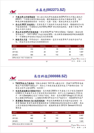 水晶光(002273.SZ)
   中國光學元件領導廠商：核心產品為光學低通濾波器(OPLF)和紅外截止濾光片
   (IRCF)，下游廣泛應用於數位相機、攝影機鏡頭以及照相手機模組等等，客戶
   群為品牌及鏡頭模組業者，如索尼、尼康、佳能、奧林巴斯及大立光等等
   高毛利 IRCF 快速增长：显著受惠于下游拍照手机渗透率提高、雙鏡頭訴求以及
   平板电脑热销，可預期高毛利(>55%) IRCF 將呈現快速增長，重要下游客户群
   為大立光和玉晶光
   單反单电用OPLF持续热销：单电用OLPF客户群均为Sony、Canon、奥林巴斯
   等终端大厂，1H11 OPLF 年成长超過 50%，在品牌業者積極推廣單眼相機趨勢
   下，可預期反单电相机日後成长动力將持續
   储备项目丰富：窄带滤光片、微投影模组、蓝宝石衬底等新产品逐步走向产业
   化，将成为未来业绩成长的重要推动力

(CNY)       營收(MN)      YOY(%)        淨利(MN)   YOY(%)   EPS(元)
2010            332         77            94       63    0.808
2011(E)         419         26           127       36    1.097
2012(F)         565         35           172       35    1.481
EPS以股本 115.7 百萬股計算

                                 57




                      長信科技(300088.SZ)
   TN/STN龙头产销两旺：2條生產線於 1H11導入擴充行列，累積11条ITO导电玻
   璃生产线於3Q11满载生产，再加上下游需求能見度佳形成了产销两旺局面；目
   前在大陆市占超过20%，位居第一
   电容屏產能擴充計劃稳步进行：長信規劃 2000万片年產能小尺寸电容式触摸屏
   和500万片年產能中大尺寸电容屏项目进展顺利，其中小尺寸sensor已于9月试
   产，样片(Sample)已送至下游客户测试。再者，長信於3Q11(Aug)斥資1.5亿获
   得上海腾信43%股权，上海腾信5.0G CF线设计月产能2万片，規劃2012年投产
   專業觸控 Sensor 為日後營運風險：群益認為雖觸控需求仍處於成長階段，但
   專業 Sensor 業者所面對營運風險將為下游觸控模組業者垂直整合之趨勢，再加
   上長信現階段於觸控模組著墨並不深，建議理性看待 2012年 Sensor所帶來營
   運效益

(CNY)       營收(MN)      YOY(%)        淨利(MN)   YOY(%)   EPS(元)
2010            483         85           117       94    0.467
2011(E)         642         33           174       48    0.692
2012(F)        1070         67           257       48    1.025
EPS以股本 251.0 百萬股計算

                                 58
 