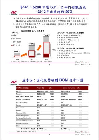 $141 ~ $280 中階 S.P.，2 年內倍數成長
                     ，2013年比重超過 50%
    2011 年 隨 著 ST-Ericsson 、 Marvell 業 者 推 出 中 低 階 S.P. 用 晶 片 ， 加 上
    Qualcomm 以舊世代晶片擴展中國市場推促，可望帶動日後中低階 S.P. 發展
    群益評估 2011年中階 S.P. 於市場嶄露頭角，預期低於 $150 之中低階機種於
    2012年超過1億支水準
              依出貨價格 S.P. 分佈趨勢
(USD$)                                                           2012~2013年高階 S.P. 規格趨勢
 >$561                                      790 KK                4” 以上面板尺寸 & AM-OLED
                                                                  處理器朝 1.2 GHz 以上發展
 $281~$560
                                                                  金屬機殼、HDI (Any Layer)
 $141~$280                                                        相機畫素 (8 MP )
                         470 KK                                   營運商導入 LTE 技術
 $71~$140
                                                                 2012~2013年中階 S.P. 規格趨勢
                                                          74%     面板尺寸介於 3.2” ~ 3.7”
  190 KK
                                                                  處理器落後高階 S.P.用世代, but > 800 MHz
                                  56%                             塑膠/金屬機殼
                                                                  相機畫素介於 5 ~ 8 MP
    2009                  2011                2013
資料來源 : 群益 (2011/10)；註：ASP為廠商出貨價，非市場零售價

                                                     7




              成本面 : 世代交替硬體 BOM 逐步下滑
    BOM Cost (USD)                iPhone 3G          (%)               Droid Incredible     (%)
    BB+AP                         $ 28.5 (600 MHz)       16.4%      $ 31.4 (1 GHz)          18.2%
    Memory                        $ 22.8 (8 GB)          13.2%      $ 9 (4 GB)               5.2%
    NOR Flash + Mobile RAM        $ 6.89                 4.0%       $ 20.8                  12.1%

    Panel + Touch Panel           $ 40 (3.5” TFT)        23.1%      $ 31.2 (3.5” AM-OLED)   18.1%

    BT + Wi-Fi + GPS              $ 9.6                  5.5%       $9                       5.2%
    Camera                        $ 7 (2MP: 2~3P)        4.0%       $ 15.7 (8MP: 5P)         9.1%
    Mechanicals                   $ 10                   5.8%       $6                       3.5%
    Battery                       $6                     3.5%       $ 4.6                    2.7%
    Power Amplifier               $ 6.3                  3.6%       $ 2.6                    1.5%
    Power Management              $ 1.2                  0.7%       $ 7.25                   4.2%
    Gyroscope/Accelemeter         $2                     1.2%       $ 5.55                   3.2%
    Acoustics/PCB/Connectors      $ 16                   9.2%       $ 16.25                  9.4%
    Manufacturing cost            $6                     3.5%       $ 8.9                    5.2%
    Others                        $ 11                   6.3%       $4                       2.3%

              Total BOM Cost      $ 173.3 (2Q08)                    $ 172.3 (3Q10)
     資料來源 : iSuppli；群益 (2011)

                                                     8
 