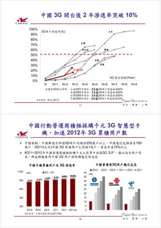 中國 3G 開台後 2 年滲透率突破 10%

           100%
                        3G用戶滲透率(%)                                                   日本
            90%
            80%
                                                             台灣
            70%
            60%                                                  新加坡            韓國

            50%
            40%                                                         美國
                                                                              英國
            30%
            20%                                       中國3G
            10%
                                                                                     3G 開台時程(Year)
                0%
                         N        N+1        N+2     N+3         N+4   N+5    N+6     N+7    N+8     N+9
                     各國家3G開台時間： 日本2001年開台，5年後3G用戶滲透超過50%
                                美國2003年開台，7年後3G用戶滲透超過50%
                                台灣2005年開台，3年後3G用戶滲透超過50%
                 資料來源：群益 (2011)
                                中國2009年開台，2年後3G用戶滲透超過10%

                                                            17




          中國行動營運商積極採購千元 3G 智慧型手
            機，加速 2012年 3G 累積用戶數
        中國移動、中國聯通月新增3G用戶均維持250萬戶以上，中國電信也維持在100
        萬戶，3Q11(九月)中國 3G 累積用戶已突破1億戶，滲透率達10%以上
        4Q11~2012年中國營運商積極採購千元人民幣中低階3G S.P.，藉以迎合用戶需
        求，群益樂觀看待中國 3G 用戶將持續穩定性成長

           中國手機累積用戶及 3G 滲透率                                              中國營運商3G用戶穩定成長
                                                                       2Q10   3Q10   4Q10   1Q11   2Q11   3Q11
1,000                    2G      3G                              45 (KK)
         (KK)
                                             8.9%   11.0%        40
                          5.6%        7.1%
 800     3.2%     4.2%
                                                                 35
                                                                 30
 600                                                             25
                                                                 20
 400                                                             15
                                                                 10
 200                                                              5
         2Q10    3Q10    4Q10     1Q11       2Q11 3Q11(e)         0
        資料來源：中國營運商;群益(2011/09)

                                                            18
 