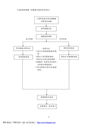 5.技術應用範圍（請儘量以圖表配合說明）



                               工業用高強力聚丙烯纖維
                                 研發項目規劃



                                   專利地圖分析



                                   關鍵技術開發
                     自行研發                           合作研究




            聚丙烯粒流變分析               研究方法               原料改質技術
                              1.進行全製程關鍵技術開
                                發。
              紡絲製程技術          2.建立小型試量產技術。          原料分子量調整技術
                              3.商品化之整合技術開發。
                              4.機能性、差異化及多樣化
                                之新產品開發技術。
                              5.聚丙烯粒流變分析基礎
                                研究。




                                   現場量產化技術




                                  成果發表、產品展示




                                          16


PDF 檔案以 "PDF 製作工廠" 試用版建立 http://www.fineprint.com
 