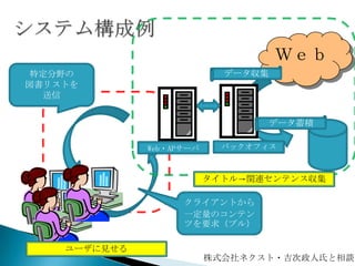 Ｗｅｂ
 特定分野の                      データ収集
図書リストを
   送信


                                    データ蓄積

              Web・APサーバ     バックオフィス



                          タイトル→関連センテンス収集

                    クライアントから
                    一定量のコンテン
                    ツを要求（プル）

    ユーザに見せる
                          株式会社ネクスト・吉次政人氏と相談
 
