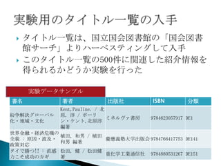    タイトル一覧は、国立国会図書館の「国会図書
     館サーチ」よりハーベスティングして入手
    このタイトル一覧の500件に関連した紹介情報を
     得られるかどうか実験を行った

     実験データサンプル
書名             著者           出版社           ISBN          分類
              Kent,Pauline. / 北
紛争解決グローバル     原, 淳 / ポーリ
                                ミネルヴァ書房   9784623057917 DE1
化・地域・文化       ン・ケント,北原淳
              編著
世界金融・経済危機の
             植田, 和男 / 植田
全貌 : 原因・波及・              慶應義塾大学出版会 9784766417753 DE141
             和男 編著
政策対応
タイで勝つ!! : 直感 松田, 健 / 松田健
                         重化学工業通信社 9784880531267 DE151
力こそ成功のカギ     著
 