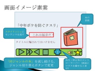 本の
                                  表紙

    「中年ボケを防ぐクスリ」
スタイリッシュに
センテンスを流す   これは福音だ！

    タイトルに騙されてはいけません


                      Ｊ

                          再生・停止等のコント
「同ジャンルの本」を流し続ける。          ローラーバー（画面に
 ジャンル切り替えボタンで変更           マウスを載せると表
                          示）
 
