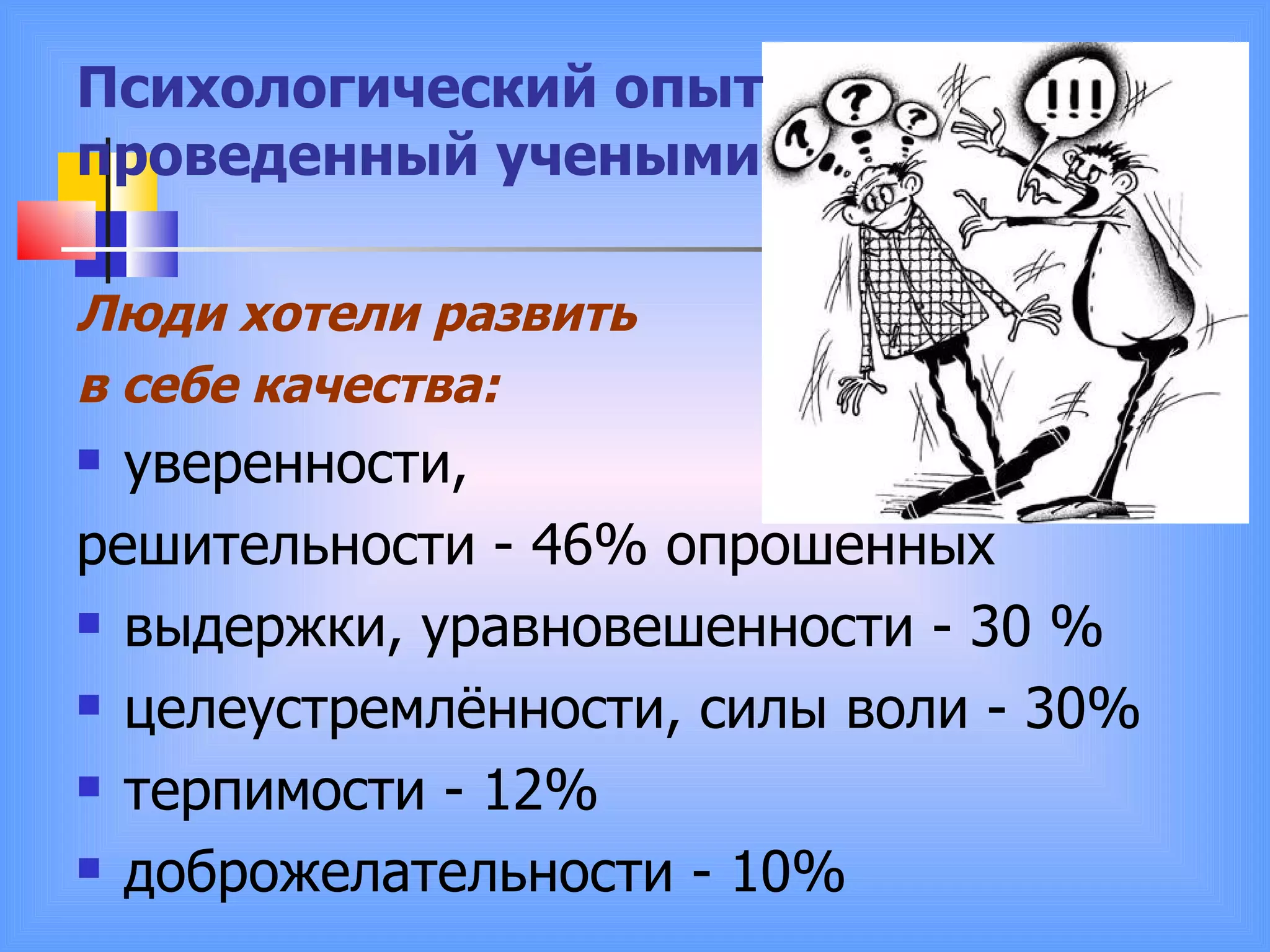 Психологический опыт проведенный учеными Люди хотели развить  в себе качества:   уверенности,  решительности - 46% опрошенных  выдержки, уравновешенности - 30 %  целеустремлённости, силы воли - 30%  терпимости - 12%  доброжелательности - 10%  