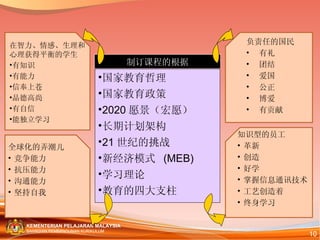 国家教育哲理  国家教育政策 2020 愿景（宏愿） 长期计划架构 21 世纪的挑战 新经济模式  (MEB) 学习理论 教育的四大支柱 制订课程的根据 在智力、情感、生理和心理获得平衡的学生 有知识 有能力 信奉上苍 品德高尚 有自信 能独立学习 全球化的弄潮儿 竞争能力 抗压能力 沟通能力  坚持自我 知识型的员工 革新 创造 好学 掌握信息通讯技术 工艺创造着 终身学习 负责任的国民 有礼 团结 爱国 公正 博爱 有贡献 