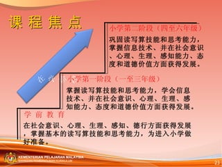 巩固读写算技能和思考能力，掌握信息技术、并在社会意识、心理、生理、感知能力、态度和道德价值方面获得发展。 小学第一阶段（一至三年级） 掌握读写算技能和思考能力，学会信息技术、并在社会意识、心理、生理、感知能力、态度和道德价值方面获得发展。   学 前 教 育 在社会意识、心 理 、生理、感知、德行方面获得发展，掌握基本的读写算技能和思考能力，为进入小学做好准备。 小学第二阶段（四至六年级） 课 程 焦 点 在 学 阶 段 