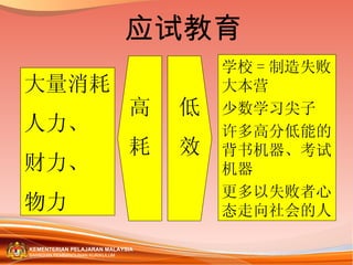 应试教育 学校 = 制造失败大本营 少数学习尖子 许多高分低能的背书机器、考试机器 更多以失败者心态走向社会的人 大量消耗 人力、 财力、 物力 低 效 高 耗 