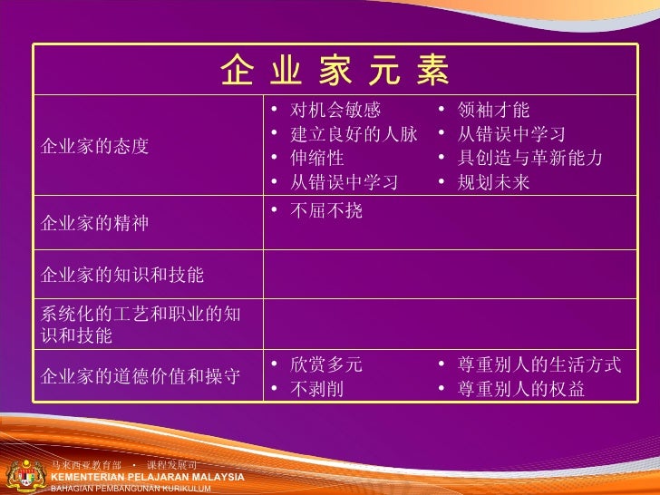 跨课程元素