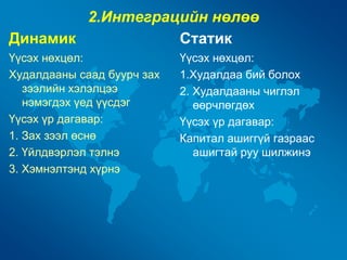 2.Интеграцийн нөлөө
Динамик           Статик
Үүсэх нөхцөл:               Үүсэх нөхцөл:
Худалдааны саад буурч зах   1.Худалдаа бий болох
   зээлийн хэлэлцээ         2. Худалдааны чиглэл
   нэмэгдэх үед үүсдэг         өөрчлөгдөх
Үүсэх үр дагавар:           Үүсэх үр дагавар:
1. Зах зээл өснө            Капитал ашиггүй газраас
2. Үйлдвэрлэл тэлнэ            ашигтай руу шилжинэ
3. Хэмнэлтэнд хүрнэ
 