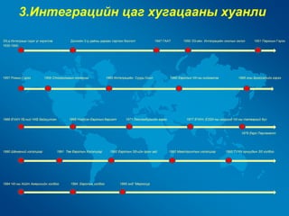 3.Интеграцийн цаг хугацааны хуанли

ЭЗ-д Интеграци гэдэг үг хэрэглэв           Дэлхийн 2-р дайны дараах сэргээн босголт            1947 ГААТ       1950 ЭЗ-ийн Интеграцийн онолын эхлэл     1951 Парисын Гэрээ
1930-1940




1957 Ромын Гэрээ          1959 Стокгольмын конвенци              1960 Интеграцийн Суурь Онол           1960 Европын ЧХ-ны нийгэмлэг            1965 оны Брюсселийн гэрээ




1966 ЕЧХН ҮБ-ний ЧХБ байгуулсан           1968 Нэгдсэн Европын баримт       1971 Люксембургийн гэрээ            1977 ЕЧХН, ЕЭЗХ-ны хооронд ЧХ-ны татваргүй бүс



                                                                                                                                                1979 Евро Парламент




1990 Шёнгений хэлэлцээр            1991 Төв Европын Хэлэлцээр      1992 Европын ЭЗ-ийн орон зай        1992 Маастрихтын хэлэлцээр      1993 ТУХН орнуудын ЭЗ холбоо




1994 ЧХ-ны Хойт Америкийн холбоо          1994. Европын холбоо           1995 онд “Меркосур
 