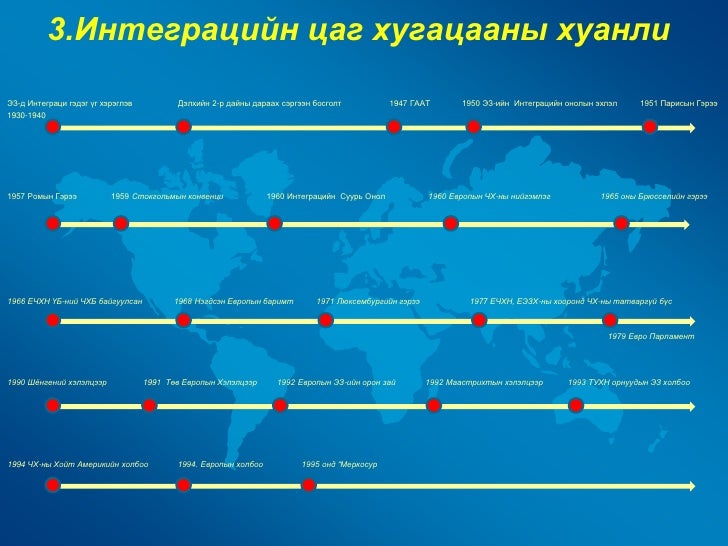 эдийн засгийн интеграци
