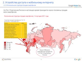 2. Устройства доступа к мобильному интернету
2.2.5 Региональная структура продаж смартфонов


На Топ-10 регионов России в настоящее время приходится около половины продаж
всех смартфонов

 Региональная структура продаж смартфонов, 1 полугодие 2011 года:

 Структура продаж смартфонов, Топ-10
 регионов, 1 полугодие 2011
 Регион                       Доля
 Московская область, Москва      22,4%
 Ленинградская область             6,5%
 Краснодарский Край                4,2%
 Свердловская область              3,5%
 Ростовская область                2,7%
 Республика Татарстан              2,7%
 Челябинская область               2,5%
 Нижегородская область             2,5%
 Самарская область                 2,5%
 Республика Башкортостан           2,4%



     Более 5%
     3 – 5%
     2 – 3%
     1 – 2%
     0 – 1%
                                                    Около 50% всех
                                                 смартфонов продается
                                                   в Топ-10 регионах
                                                        России


                                                     14
 