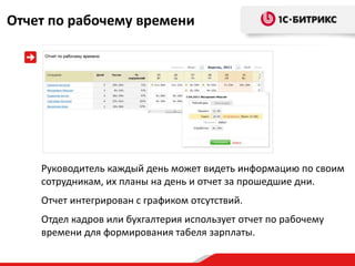 Отчет по рабочему времени




    Руководитель каждый день может видеть информацию по своим
    сотрудникам, их планы на день и отчет за прошедшие дни.
    Отчет интегрирован с графиком отсутствий.
    Отдел кадров или бухгалтерия использует отчет по рабочему
    времени для формирования табеля зарплаты.
 