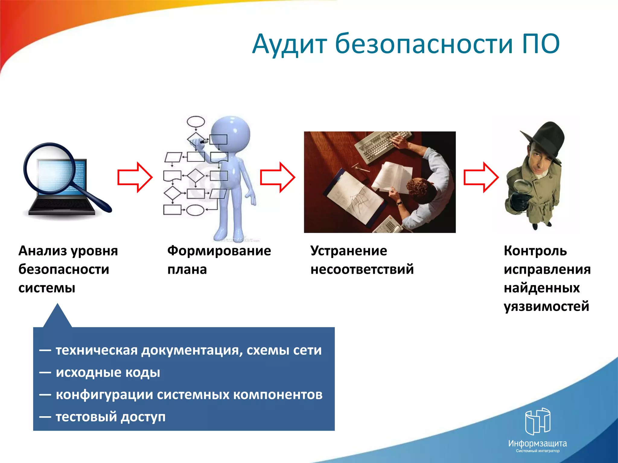 Аудит безопасности ПО




Анализ уровня      Формирование       Устранение       Контроль
безопасности       плана              несоответствий   исправления
системы                                                найденных
                                                       уязвимостей

  — техническая документация, схемы сети
  — исходные коды
  — конфигурации системных компонентов
  — тестовый доступ
 