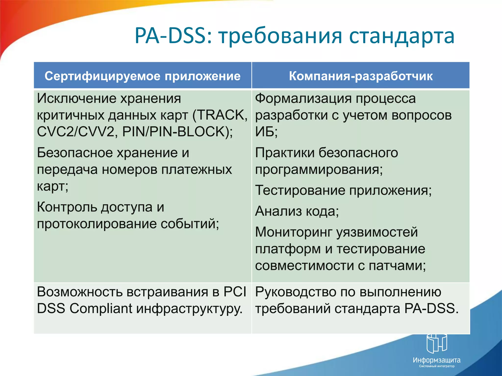 PA-DSS: требования стандарта
 Сертифицируемое приложение         Компания-разработчик
Исключение хранения             Формализация процесса
критичных данных карт (TRACK,   разработки с учетом вопросов
CVC2/CVV2, PIN/PIN-BLOCK);      ИБ;
Безопасное хранение и           Практики безопасного
передача номеров платежных      программирования;
карт;                           Тестирование приложения;
Контроль доступа и              Анализ кода;
протоколирование событий;
                                Мониторинг уязвимостей
                                платформ и тестирование
                                совместимости с патчами;
Возможность встраивания в PCI Руководство по выполнению
DSS Compliant инфраструктуру. требований стандарта PA-DSS.
 