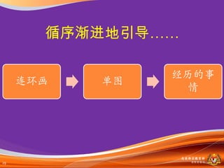 循序渐进地引导……

                经历的事
     连环画   单图
                  情




                   马来西亚教育部
29                   课程収展司
 