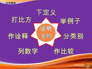 说明事物




       马来西亚教育部
         课程収展司
 