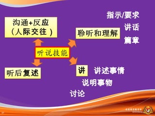 马来西亚教育部
50     课程収展司
 