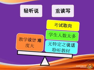 轻听说   重读写




            马来西亚教育部
              课程収展司
 