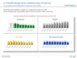 2. Устройства доступа к мобильному интернету
2.2.3 Средняя цена смартфонов по операционным системам


Средняя цена смартфона Apple за 2 года увеличилась на 70%,
цены смартфонов под управлением Android, Symbian и WM снизились

              Динамика средней цены смартфона по операционным системам, USD

                     Android                                            Apple
                                                                                                1189 1155
               744                                                          986 1000 981 1066
                     637                                  683 707 719 776
                           497 483 462 415 415
                                               393




                 Symbian                                           Windows Mobile

     399 437 488 402 391 352 306                          414 492 472 472 475 435 434 404 462 351
                                 237 300 293




                                                     12
 