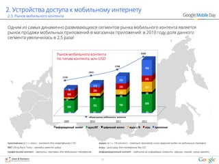2. Устройства доступа к мобильному интернету
2.3. Рынок мобильного контента


Одним из самых динамично развивающихся сегментов рынка мобильного контента является
рынок продажи мобильных приложений в магазинах приложений: в 2010 году доля данного
сегмента увеличилась в 2,5 раза!


                                       Рынок мобильного контента                                                 2582

                                       по типам контента, млн USD
                                                                                        1798
                                                                                                                    760
                                                               1431

                                              1133
                                                                                            355                     296

                                                                   172                      292                     497
                                                  70               286
                                                                                            255                         88
                                                 360                  143
                                                                                             88
                                                  55               86
                                                79
                                                                                            766                     898
                                                 584               701

                                                     40            43                       44                          45
                                                               объем рынка мобильного контента
                                               2009             2010                     2011                    2012
                                      информационный контент   аудио,RBT      графический контент   видео и ТВ      игры     приложения



приложения (в т.ч. игры) - контент для смартфонов с ОС                     видео (в т.ч. ТВ-контент) - платный просмотр и/или загрузка видео на мобильный телефон
RBT (Ring Back Tone) - мелодии вместо гудка                                игры - java-игры для телефонов без ОС
графический контент - картинки, заставки для мобильных телефонов           информационный контент - подписка на информеры (новости, афиша, погода, курсы валют)


                                                                            19
 
