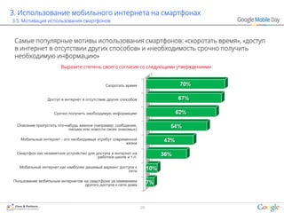 3. Использование мобильного интернета на смартфонах
3.5. Мотивация использования смартфонов



 Самые популярные мотивы использования смартфонов: «скоротать время», «доступ
 в интернет в отсутствии других способов» и «необходимость срочно получить
 необходимую информацию»
                       Выразите степень своего согласия со следующими утверждениями.


                                              Скоротать время


                Доступ в интернет в отсутствие других способов


                   Срочно получить необходимую информацию


 Опасение пропустить что-нибудь важное (например: сообщения,
                           письма или новости своих знакомых)

   Мобильный интернет - это необходимый атрибут современной
                                                      жизни

 Смартфон как незаметное устройство для доступа в интернет на
                                         работе/в школе и т.п.

  Мобильный интернет как наиболее дешевый вариант доступа к
                                                       сети

Пользование мобильным интернетом на смартфоне за неимением
                                 другого доступа к сети дома




                                                                 26
 