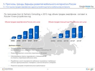 5. Прогнозы, тренды, барьеры развития мобильного интернета в России
5.1. Рост рынка продаж смартфонов и других устройств доступа к мобильному интернету



По прогнозам J’son & Partners Consulting, к 2013 году объем продаж смартфонов составит в
России 15 млн устройств в год.

 Объем продаж смартфонов в России, млн штук                         Объем продаж планшетных ПК в России, млн штук




                                            15
                                   11,8
                           8,6
                   3,9
            1,9
          2009A   2010A   2011E   2012F   2013F


      Драйверы продаж:

      •   Текущий уровень развития технологии позволяет
          организовать выпуск недорогих смартфонов и планшетных ПК

      •   Развитие покрытия и качества операторских 3G-сетей

      •   Субсидирование покупки смартфонов и планшетных ПК
          со стороны операторов мобильной связи

      •   Разработка и рост популярности мобильных приложений, требующих
          наличия «функционального» телефона и наличия доступа в интернет

      •   Развитие программ потребительского кредитования

                                                               39
 