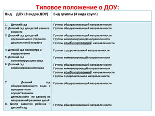 Зонирование группы в детском саду. Группа в доу. Группа детского сада. Виды групп в детском саду. Детский сад старшая возрастная группа.