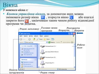 Вікна У кожного вікна є : Кнопки управління вікном , за допомогою яких можна змінювати розмір вікна  , згорнути вікно  або взагалі закрити його  , закінчивши таким чином роботу відповідної програми чи додатка. 
