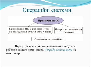 Операційні системи   Перш, ніж операційна система почне керувати роботою вашого комп ’ ютера,  її треба встановити   на комп ’ ютер.  